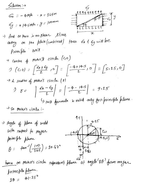 Solution : by G =-ampa 190 1 = 265m goce -62 by =+14.5mpa, y = loomm x will be anis » And as there is no shear stress acting