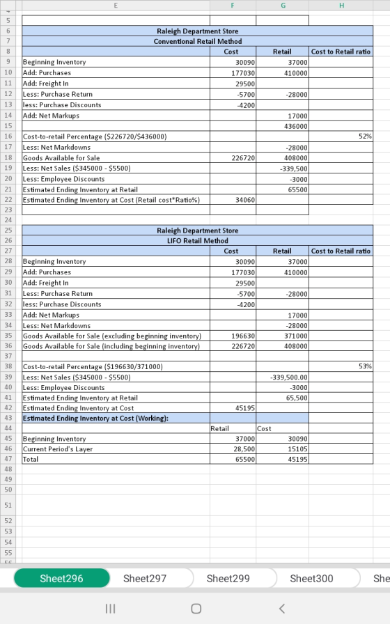 Cost to Retail ratio Retail 37000 410000 9. 10 11 12 13 Raleigh Department Store Conventional Retail Method Cost 30090 177030