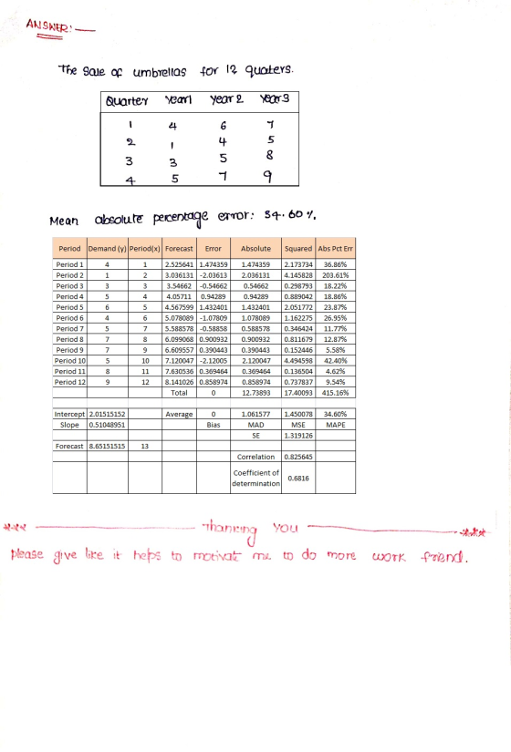 ANSWER The sale of umbrellas for 12 quaters. Quartey Year year 2 Year 3 - 4 6 ។ 2 5 1 3 8 4 5 1 3 5 4 Mean absolute percentag
