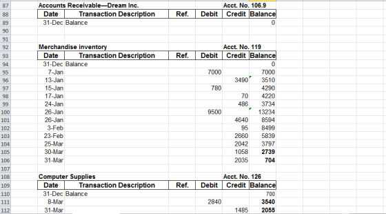 Accounts Receivable-Dream Inc. | Date Transaction Description 31-Dec Balance Acct. No. 106.9 Credit Balance Ref. Debit Acct.