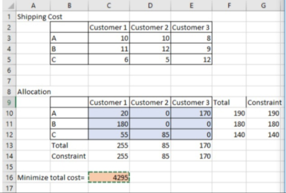 1 Shipping Cost 10 A B Customer 1 Customer 2 Customer 3 10 11 12 6151 20 8 Allocation Customer 1 Customer 2 Customer 3 Total
