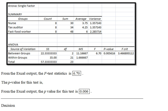 Anova: Single Factor Count Sum SUMMARY Groups Nurse Tax auditor Fast-food worker 8 8 Average Variance 30 3.75 1.357143 344 .2