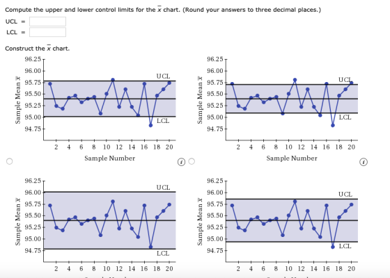 Compute the upper and lower control limits for the x chart. (Round your answers to three deci mal places.) UCL= LCL= Construc