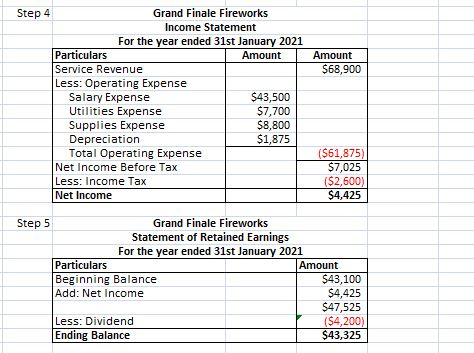 Grand Finale Fireworks Step 4 Income Statement For the year ended 31st January 2021 Amount Particulars Service Revenue Less: