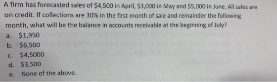 A firm has forecasted sales of $4,500 in April, $3,000 in May and $5,000 in June. All sales are on credit. If collections are