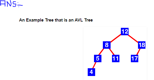 An Example Tree that is an AVL Tree 8 18 5 4