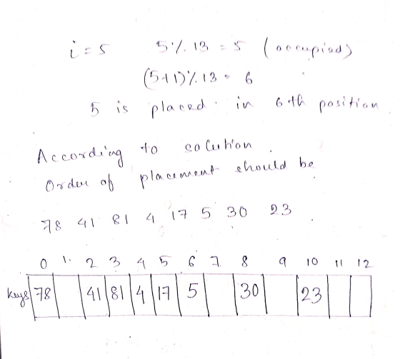 ies 5%.18 25 (occupied) (5+1)%.13 6 placed in 6th position 5 is According to solution . Order of placement chould be 78 41:81