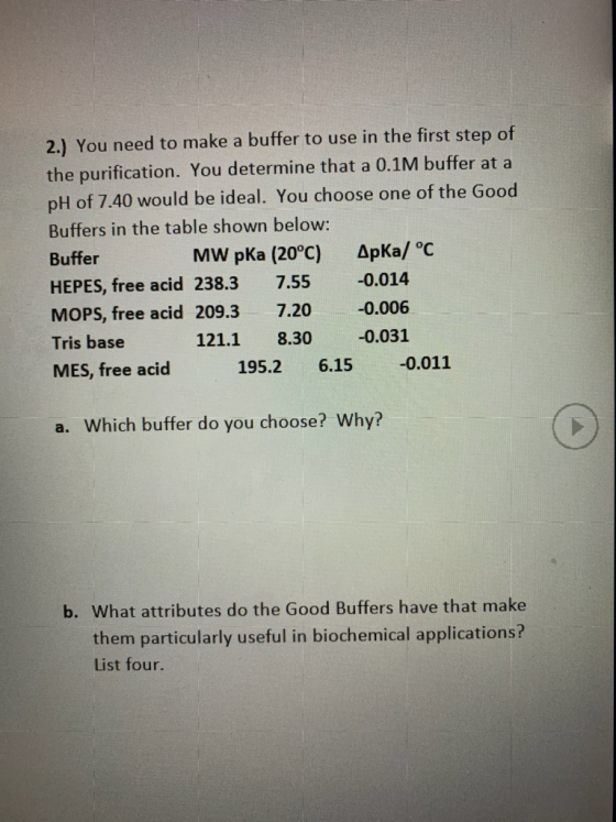 2.) You need to make a buffer to use in the first step of the purification. You determine that a 0.1M buffer at a pH of 7.40