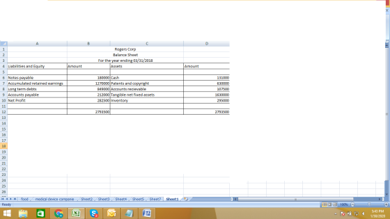 D Rogers Corp Balance Sheet For the year ending 03/31/2018 Assets 4 Liabilities and Equity Amount Amount 6 Notes payable 7 Ac