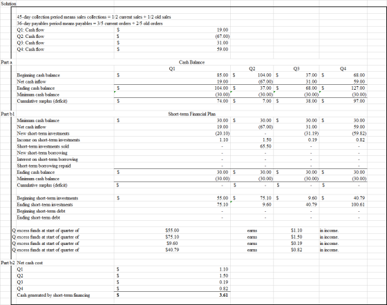 Solution 45-day collection period means sales collections = 1/2 current sales + 1/2 old sales 36-day payables period means pa
