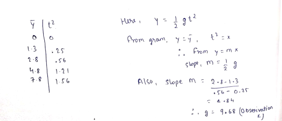 Hura 131S 2.8 S6 1.82 7.8S :. From Slope, m 2 AlsoSope m 281.3 ‘56-0.15 : . g 9.68 (obsen vation E)