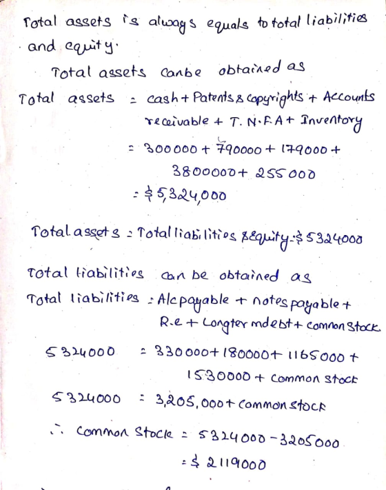 Total assets is always equals to total liabilities . and equity :: Total assets Canbe obtained as Total assets - cash+ Patent