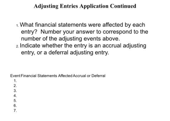 Adjusting Entries Application Continued 1. What financial statements were affected by each entry? Number your answer to corre