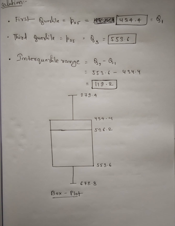 on- le Pas 二1119.2 279 4 26.2 S 3.6 62.8 Box Plot