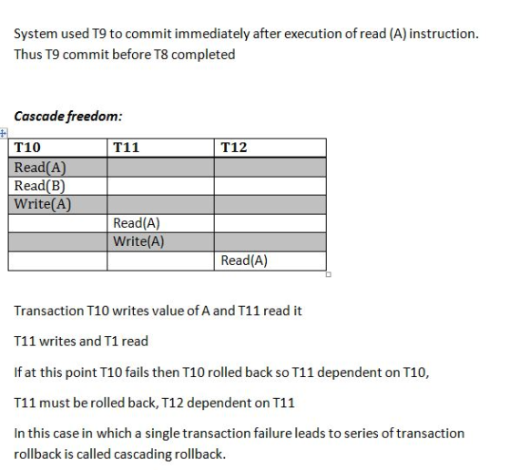 System used T9 to commit immediately after execution of read (A) instruction Thus T9 commit before T8 completed Cascade freed