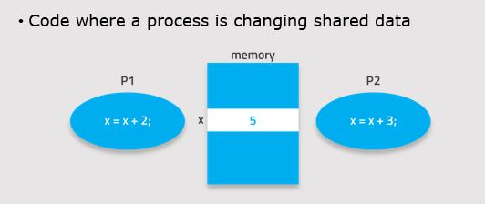 • Code where a process is changing shared data memory P1 X = X + 2; X 5 X = X + 3;