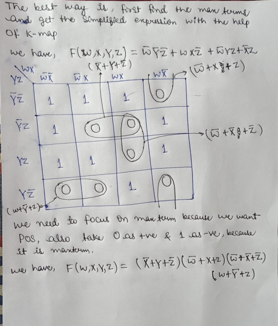 The best way is first find the man terms and get the Simplified expression with the help of K-map we have, F(XW, x, y, z) =W