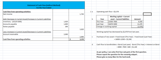 Statement of Cash Flow (Indirect Method) For the Year Ended la Operating cash flow = $3,570 Cash flow from operating activiti