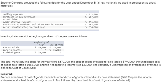 Superior Company provided the following data for the year ended December 31 (all raw materials are used in production as dire