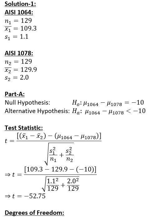 Solution-1: AISI 1064: 129 пу 109.3 S1 1.1 AISI 1078: 129 п2 129.9 X2 = 2.0 S2 Part-A: Null Hypothesis: Alternative Hypothesi