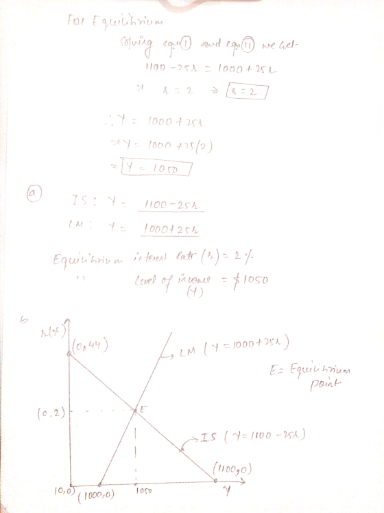 For Equilibrium solving aquo O and equ (11 we Gel 1100 - 251 - 1000 + 251 न r = 2 y 1000 4251 Y = 1000 42512) Ty = 1050 IS: Y
