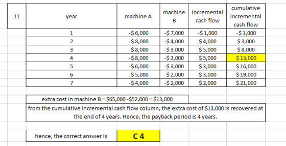 cumulative machine incremental machine A incremental 11 year cash flow В cash flow -$6,000 -$8,000 -$8,000 -$ 8,000 -$6,000 -