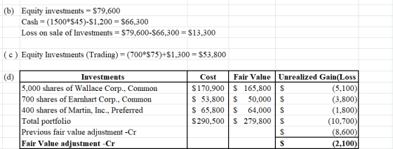 (6) Equity investments = $79,600 Cash = (1500*$45)-$1,200 = $66,300 Loss on sale of Investments = $79,600-$66,300 = $13,300 (
