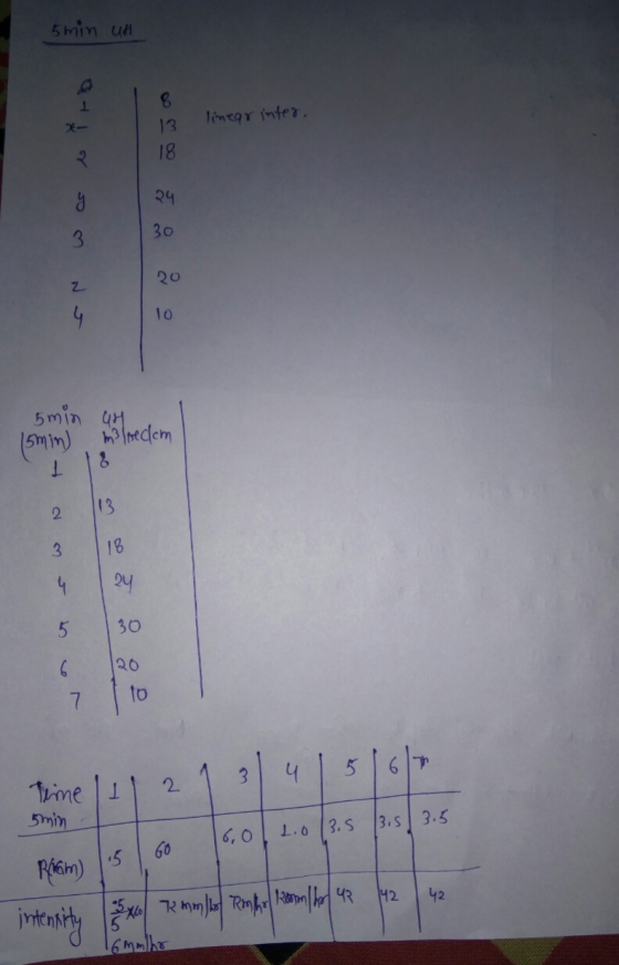 5min ush 1 linear inter, 8 13 18. was e tub २५ 30 20 z 4 TO 5min ay (5min) m3 reclam 8 1 2. 113 3 18 24 5 30 6 20 7 to 3 4 5