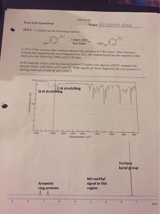 NMR and IR Post-Lab Questions Name: Elizabeth Bean HWI. A student ran the following reaction 1 equiv. NaH then MeBr HC-o но A