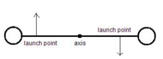 launch point launch point axis