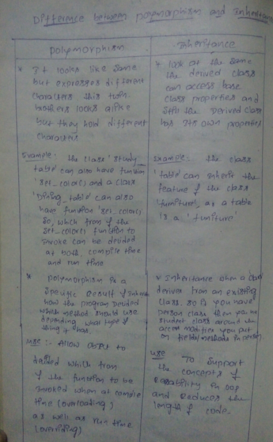 Polse moyphi base can access Clasx properfes an d talyel can aliko have unio Hable can nh erR 8pt-101 or C) and a Claa featur