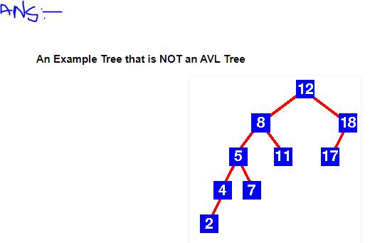 An Example Tree that is NOT an AVL Tree 12 8 18 5 2