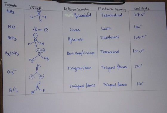 Formula NH3 Molecular Geometry Pyramidal Electronic Geometry - Tetrahedral Bond Angle 107.50 ΝΟ linear Linear 180° NOH Tetrah