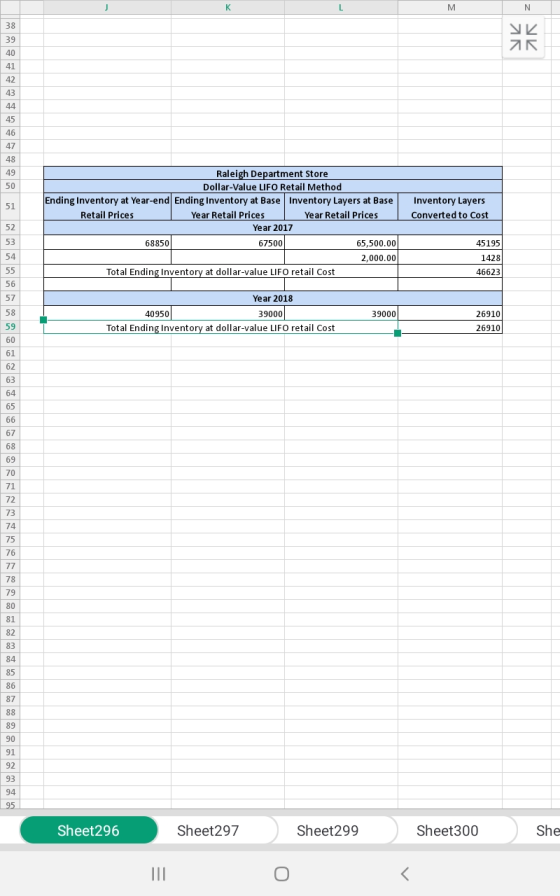 Inventory Layers Converted to Cost Raleigh Department Store Dollar-Value LIFO Retail Method Ending Inventory at Year-end Endi