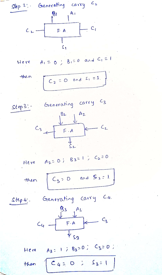 C2 Step 2 Generating carry BI AL C2 с FA H رک Here Ai = 0; Bi=0 and C=1 then C2 = 0 and si=1. carry C3 Generating Step 3: B2