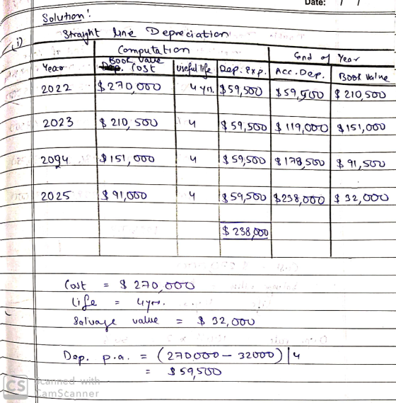 Date: Solution! Straight line Depreciation on altro Computation : - end of year Tabookostele luseful life Rep. exp. Acc. Dep.
