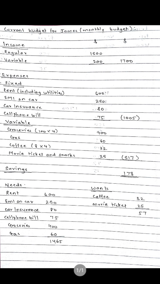 Current budget for James (monthly budget anal $ Income Regular Variable 1500 200 1700 600!! 2505 801- Expenses Fixed Rent (in