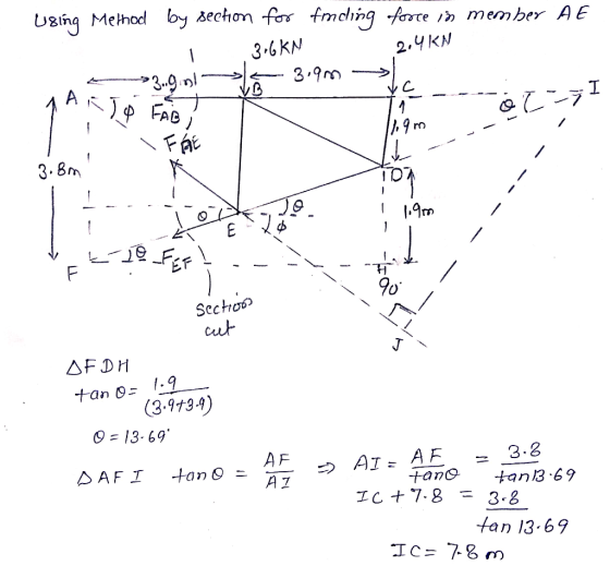 Ung Meho by sechon for fmchng force in member AE 2.4KN 3 6 KN 3.9m I FAt 3.Bm EF Sectoo cut J AF DH 1.9 (3.9+3-9) +an 0 O 13-