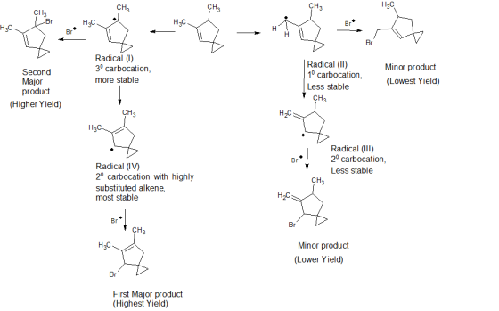 CH3 CHE HC . HC H1 н Radical (0) 30 carbocation, more stable Radical (11) 1° carbocation, Less stable Second Major product (H