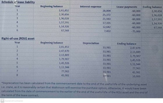 Schedule of lease liability Year 1 2 3 Beginning balance 2,61,852 2,30,656 1,96,028 1,57,591 1,14,926 67,568 Interest expense