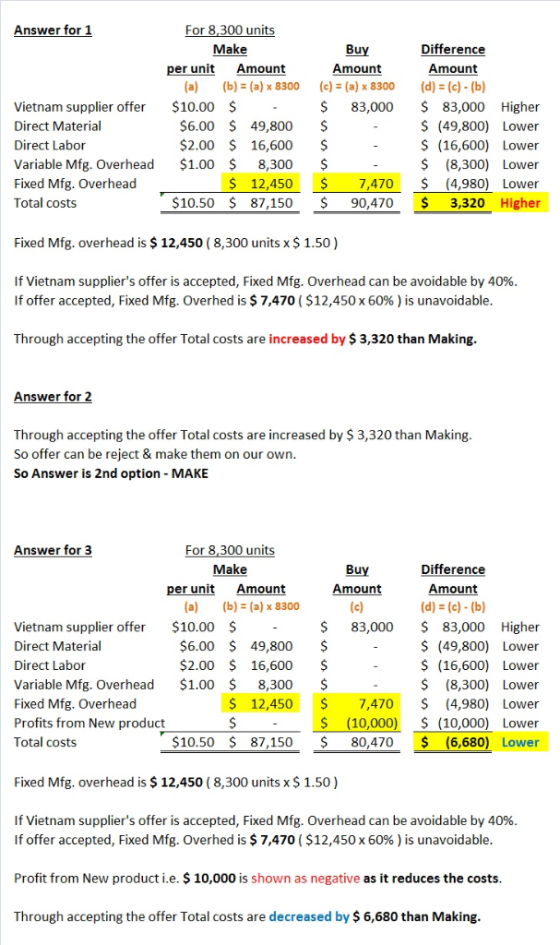 Answer for For 8,300 units Make per unit Amount Buy Amount Difference Amount (a) b) (a) x 8300 (a) x 8300 (d)(c) (b) Vietnam