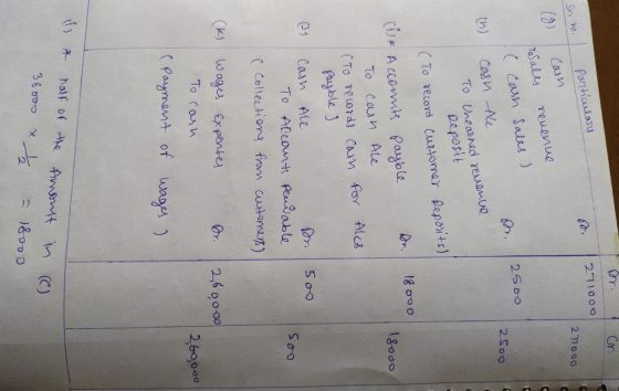 Cr. 271000 particulars Sr. no. 2100 G Cain (g) Tosales nevenue ( ( cash sales ) 2500 2500 Cessn Ale To Unearned revenue Repos