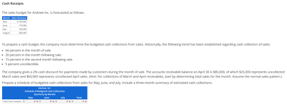 Cash Receipts The sales budget for Andrew Inc. is forecasted as follows: Month Sales Revenue May $ 150,000 June 175,000 July