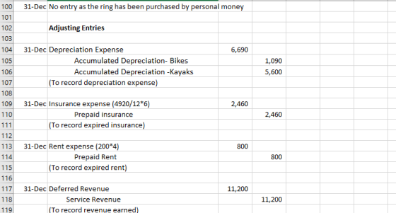 31-Dec No entry as the ring has been purchased by personal money 100 101 102 Adjusting Entries 103 104 6,690 105 31-Dec Depre