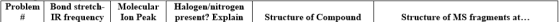 Problem # Bond stretch- Molecular | Halogen/nitrogen IR frequency | Ion Peak present? Explain Structure of Compound Structure