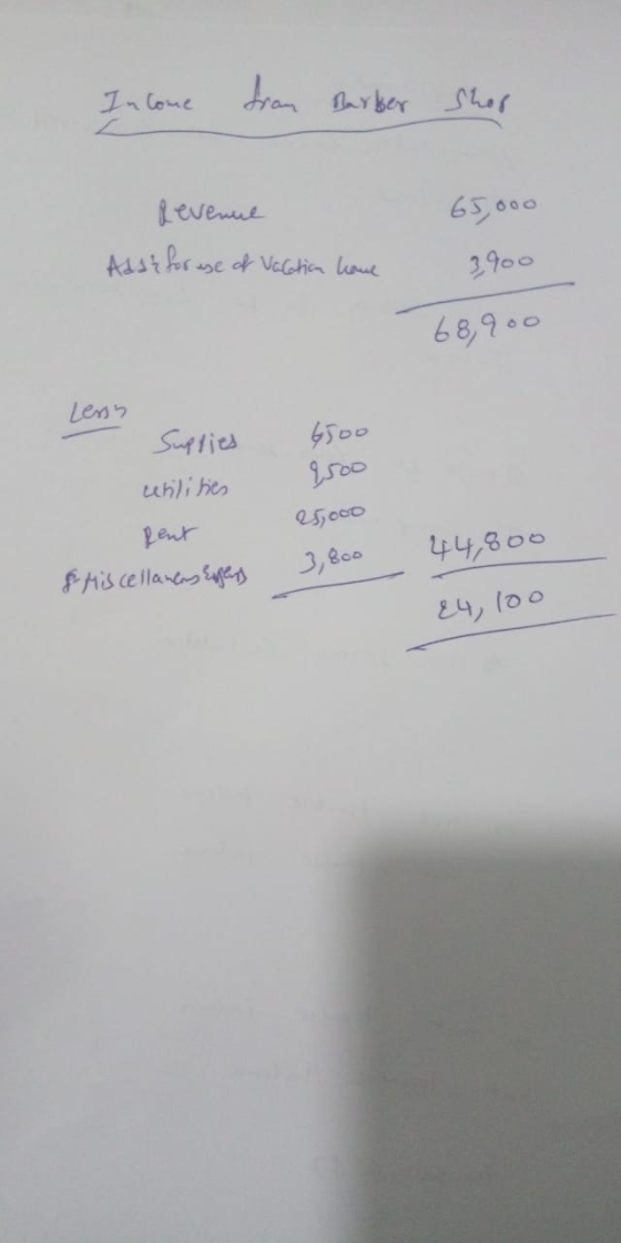Income from Barber Shop Revenue Ads & for use of Vacation home 65.000 3,900 68,900 Lesss Suppies boo chilities esoco pent & H