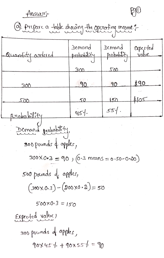 go Answers Prepare a table shouding the operating more income Demand Demand Expected value LQuantity andered probability prob