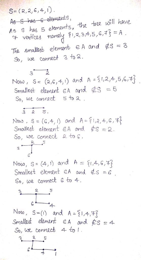 S= (2,2,6,4,) As Shas Gelerrents, elements, the tree oill have AS S has 5 vedices namely1,3,3,4,5,6,7} = A = 3 The smallest e