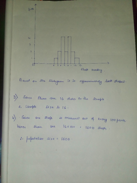 + 6 7 8 9 10 11 12 13 . Shaft recading . Based on the listogram it is approximately boll-shaped. Since there are 16 data in t