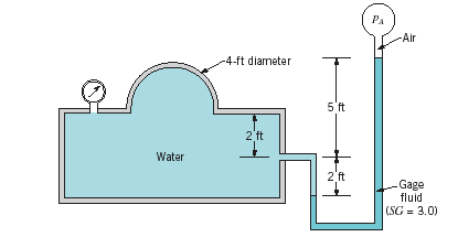 A closed tank is filled with water and has a 4-ft-